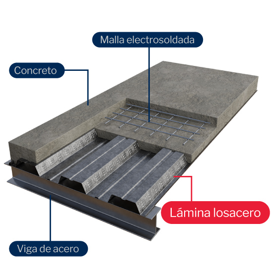 Sistema de entrepisos metálico con losacero